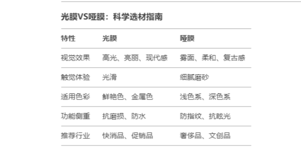 讓標簽煥發光彩——揭秘光膜與啞膜如何為產品賦予獨特氣（qì）質