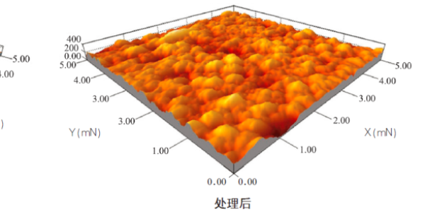 膜類不幹膠（jiāo）材料具有有哪些？需要如何印刷？